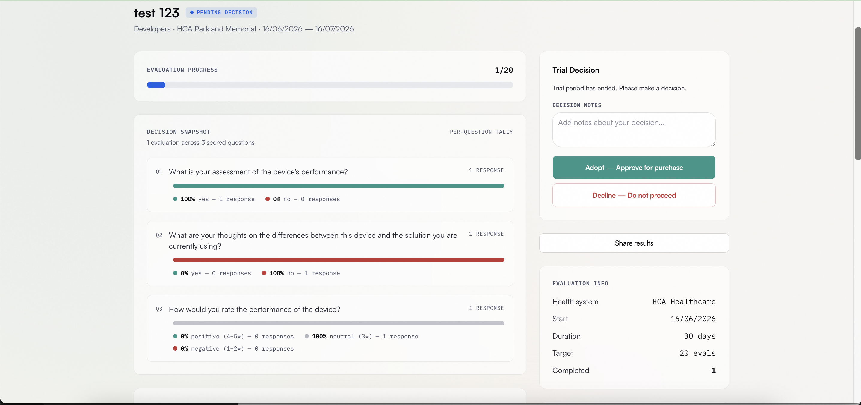 Tryalz trial decision view with per-question response distribution and approve or decline actions